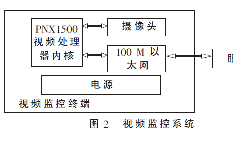 将无线传感器<b class='flag-5'>网络</b>应用于生物<b class='flag-5'>实验室</b>的设计方案说明