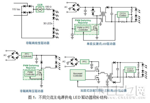 安森美半導體的LED通用照明設計方案