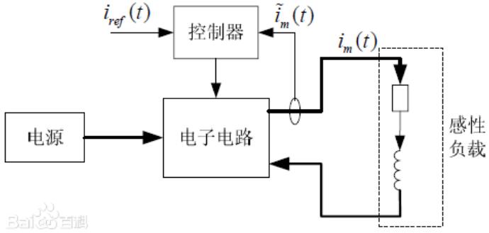 电流放大器原理及结构