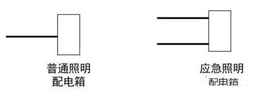 六種照明配電方式分享