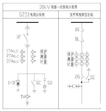 10kV高压开关柜的构成_10kV高压开关柜交直流回路