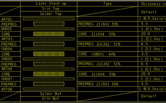 <b class='flag-5'>pcb設計</b><b class='flag-5'>中</b>的<b class='flag-5'>阻抗</b><b class='flag-5'>計算</b>方法