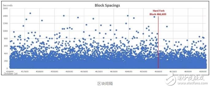 人均间隔_中国人均寿命变化图