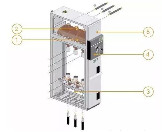 常用的<b class='flag-5'>高压</b><b class='flag-5'>开关柜</b>柜型