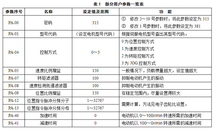 伺服電機驅動器參數設置的方法與技巧