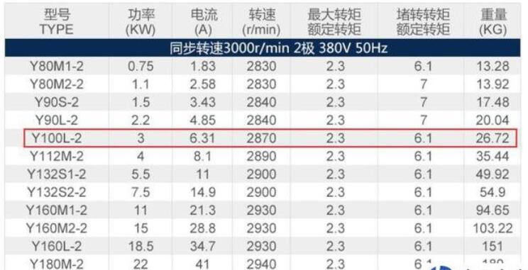 影响电机电流不平衡的原因有哪些