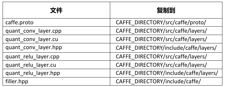 fireflyNCC S1--<b class='flag-5'>MDK</b> - Caffe软件<b class='flag-5'>介绍</b>