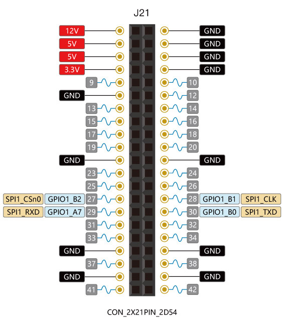 <b class='flag-5'>Firefly</b><b class='flag-5'>關(guān)于</b>SPI簡介