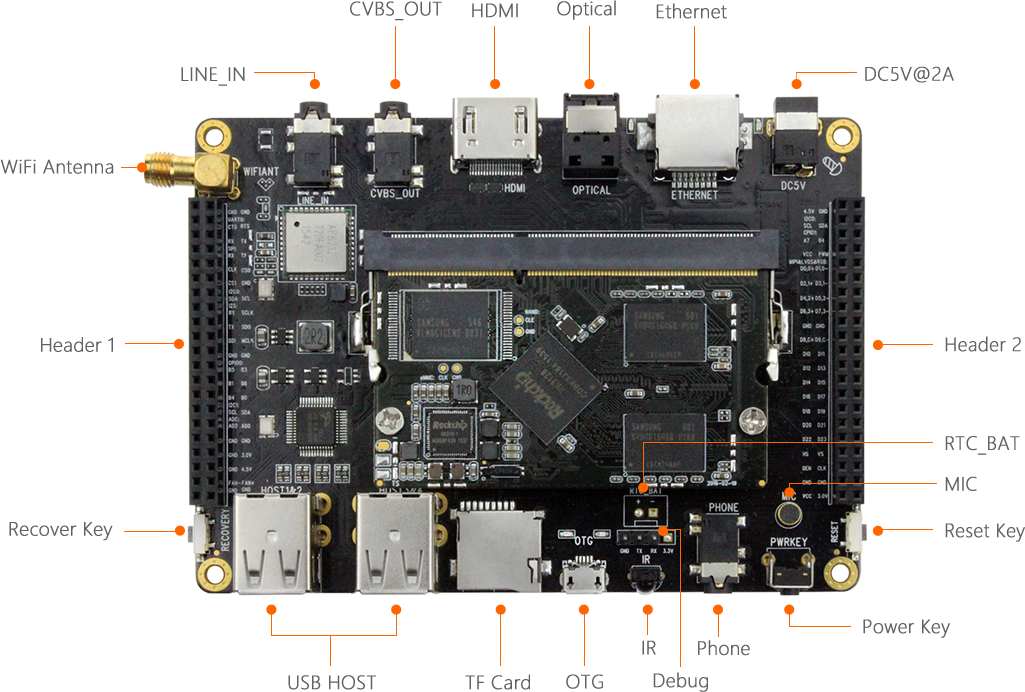 <b class='flag-5'>Firefly-RK3128</b><b class='flag-5'>主板</b>接口定義介紹