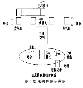 CAN总线控制技术在Kinco伺服驱动器中的应用