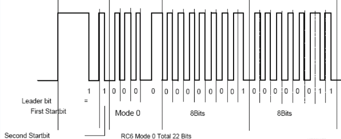 <b class='flag-5'>fireflyAIO-3399J</b><b class='flag-5'>主板</b>IR使用<b class='flag-5'>簡介</b>