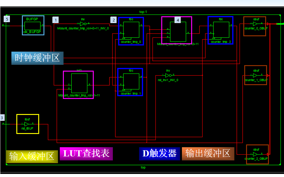 <b class='flag-5'>Xilin</b> ISE设计流程<b class='flag-5'>FPGA</b>系统设计入门免费下载