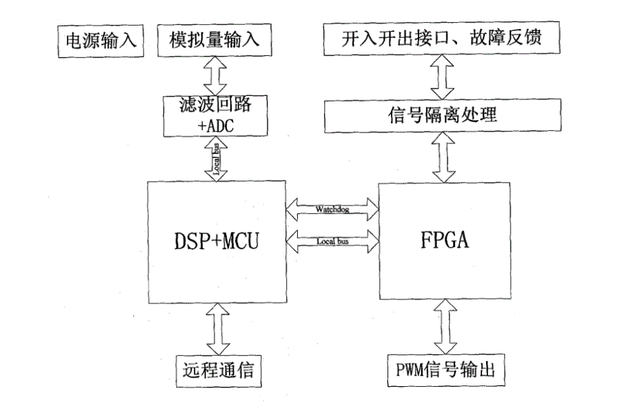 <b class='flag-5'>DSP</b>的发展历程和<b class='flag-5'>应用领域</b>和<b class='flag-5'>DSP</b>的市场规模详细说明