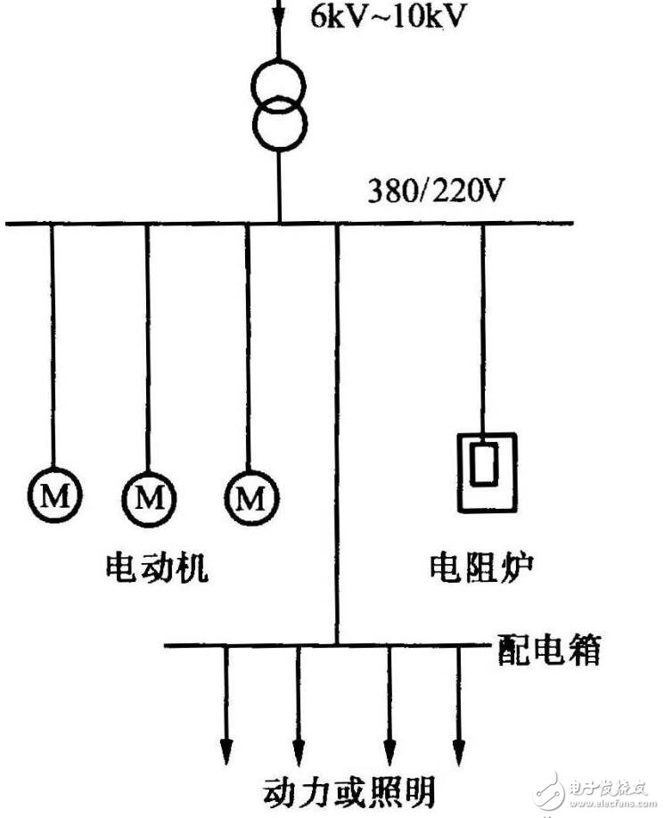 低壓電力線路的三種結(jié)線方式