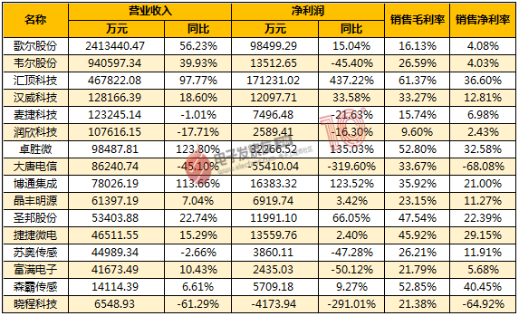 集成电路企业排名_碧蓝航线企业图片