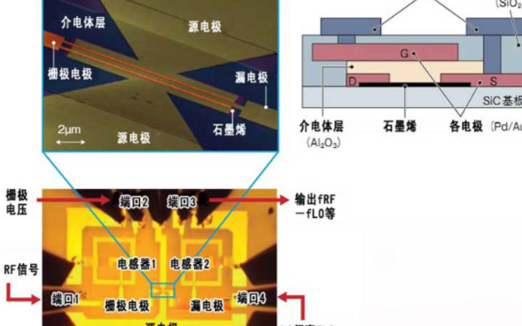 IBM用石墨烯研制混频器IC，且用于模拟电路