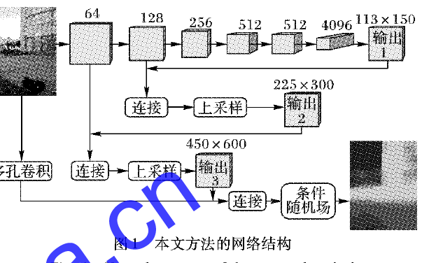 使用多孔卷积神经网络解决机器<b class='flag-5'>学习</b>的<b class='flag-5'>图像</b><b class='flag-5'>深度</b>不准确的<b class='flag-5'>方法</b>说明