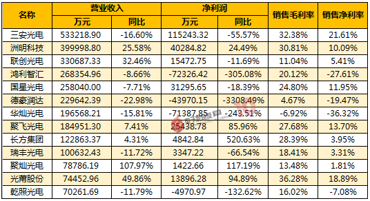 光电公司排名_中航光电公司图片(3)