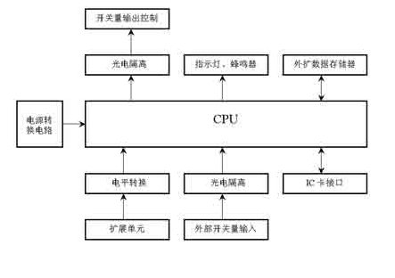 汽車電器的電磁兼容設(shè)計(jì)方案