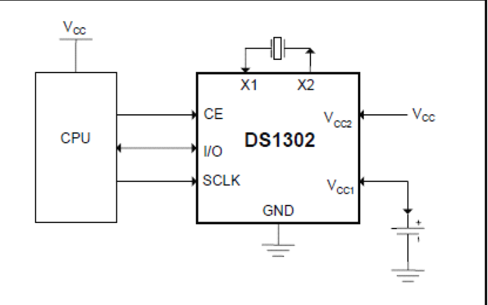 DS1302<b class='flag-5'>涓流</b><b class='flag-5'>充電</b>時鐘芯片的中文資料和源代碼免費下載