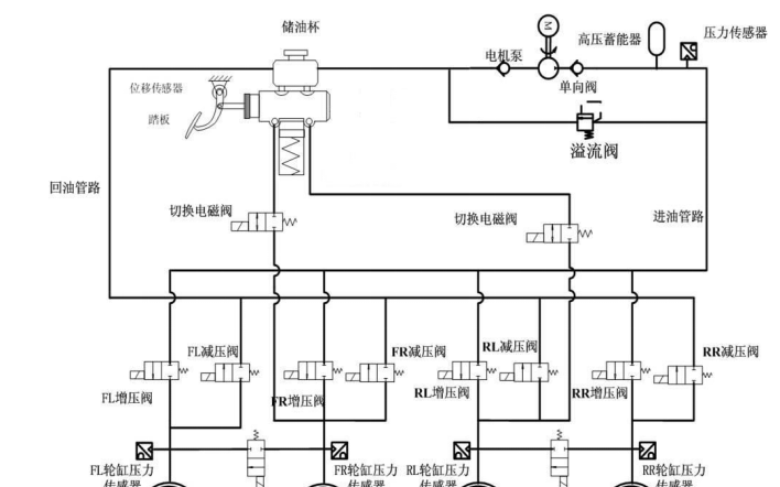 电子液<b class='flag-5'>压制动</b><b class='flag-5'>系统</b>的基本信息和主要优势详细说明