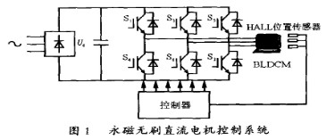 控制器80C196MH在H_PWM_L_ON调制方式的方波型无刷直流电机中的应用