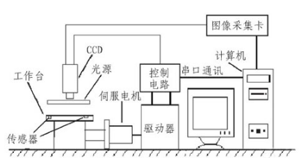 PCB在线检测设备的基本结构与工作原理解析