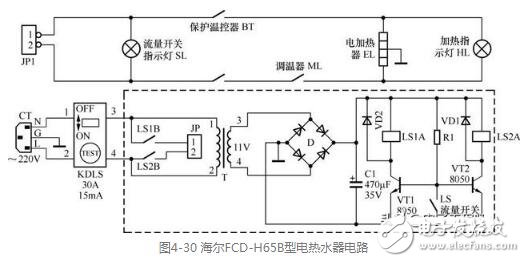 下面以海尔fcd