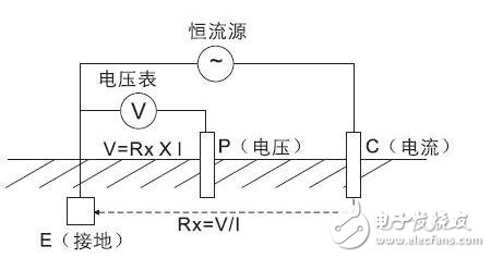 光伏系統<b>接地電阻</b>的測量方法