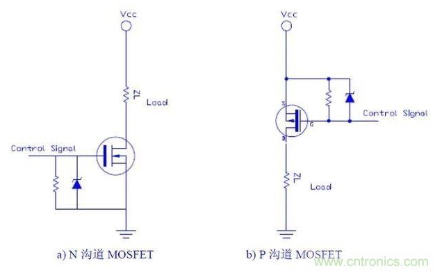 如何在实际应用中选择正确类型的功率MOSFET