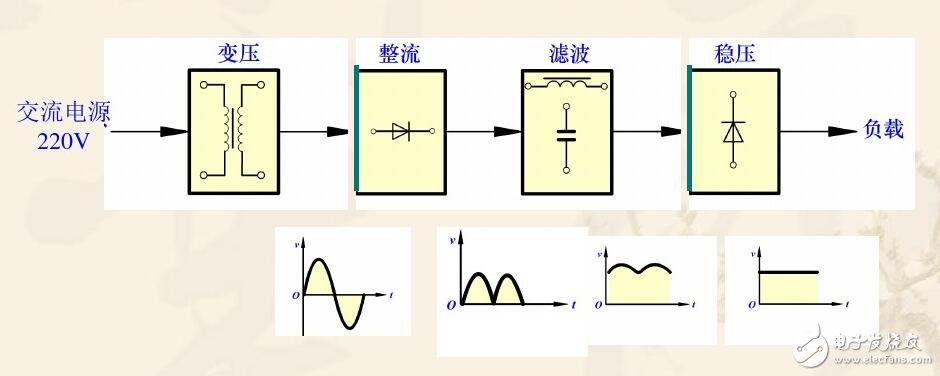 单相整流电路有哪几种