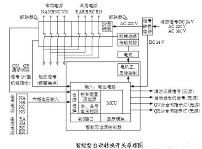 <b class='flag-5'>双电源</b><b class='flag-5'>转换开关</b>原理_<b class='flag-5'>双电源</b><b class='flag-5'>转换开关</b>安装图