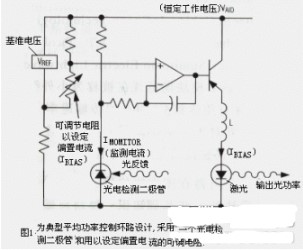 新型数字非易失可变电阻DS1847/8的应用研究