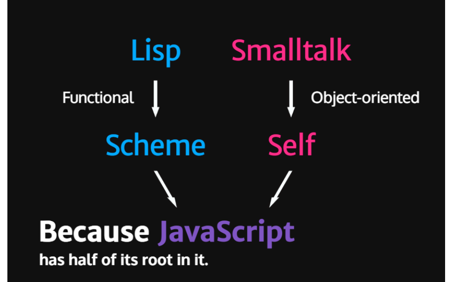 <b class='flag-5'>JavaScript</b>的入门基础教程免费下载