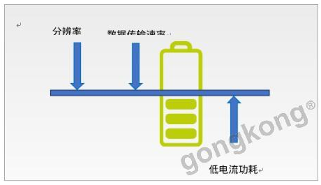 基于利用MEMS加速計傳感器提高電池壽命的設(shè)計方案