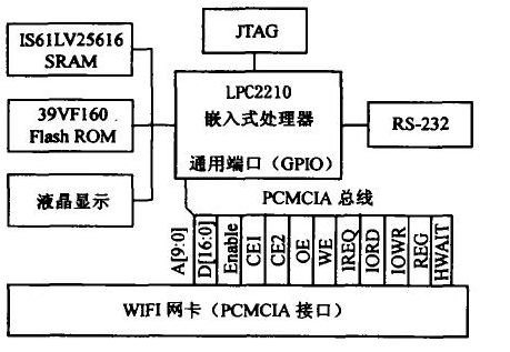 基于vCOS II实时操作系统的网卡驱动程序设计