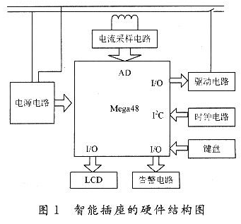 AVR单片机实现<b class='flag-5'>智能</b><b class='flag-5'>插座</b><b class='flag-5'>节能</b>的设计