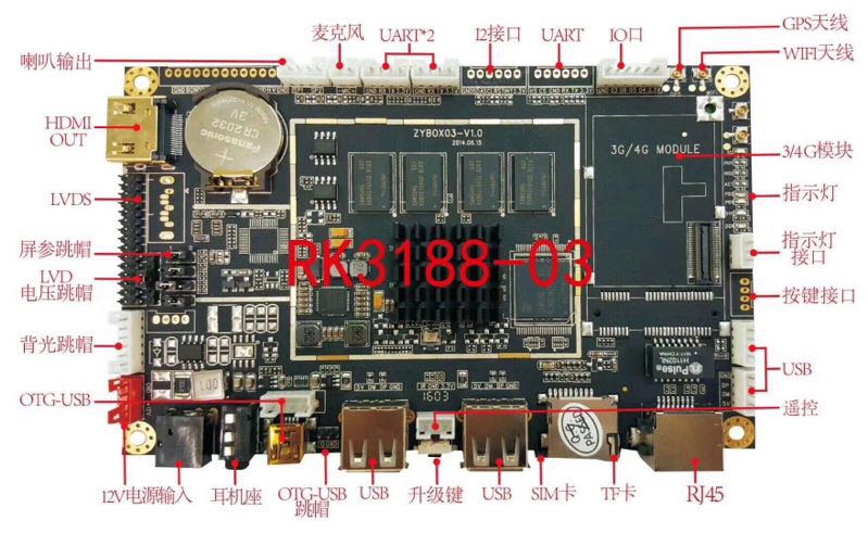 众云世纪科技<b class='flag-5'>RK3188</b>安卓解码驱动一体板ZYBOX03<b class='flag-5'>介绍</b>