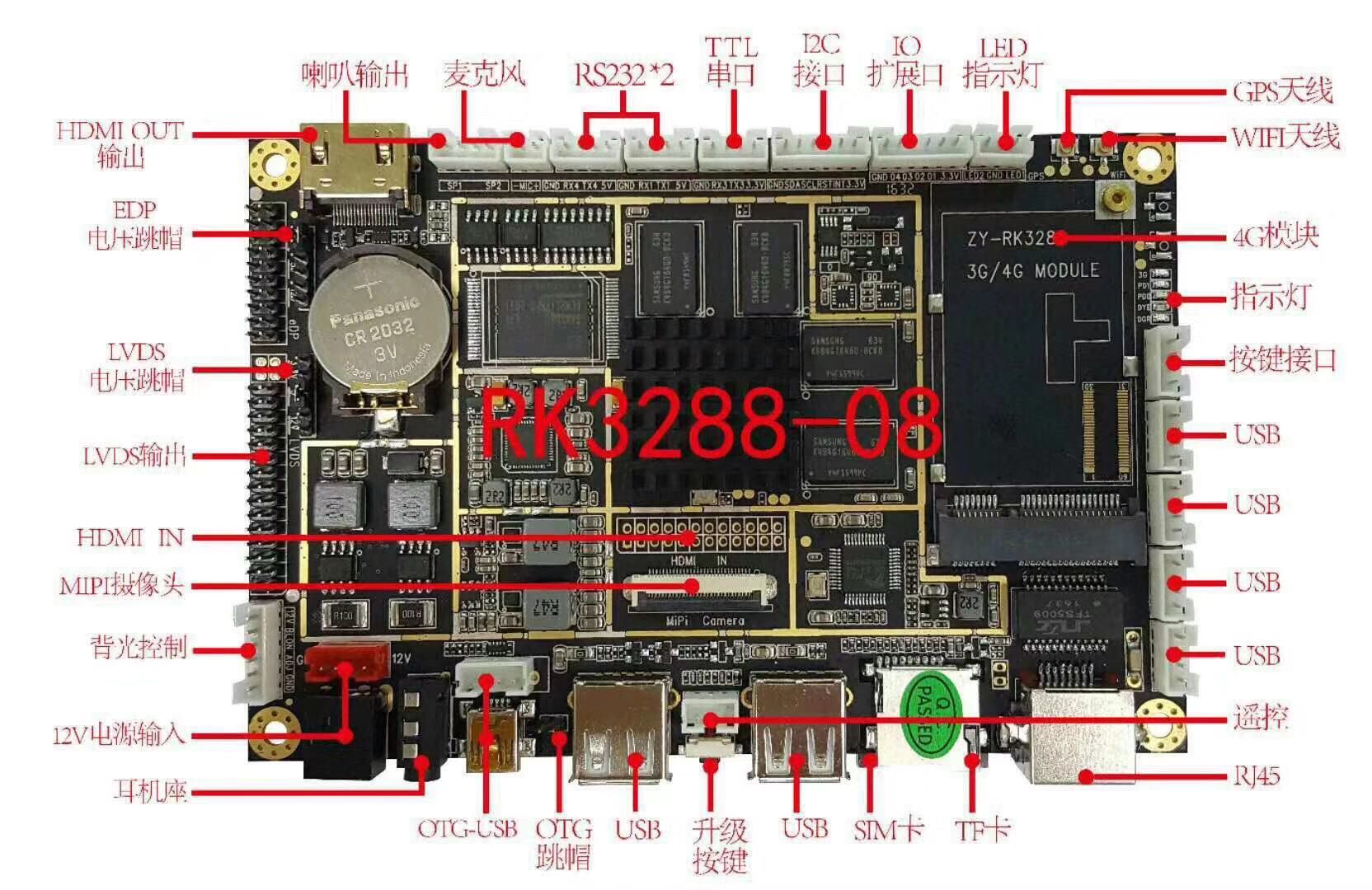 众云世纪科技RK3288安卓解码驱动一体板ZYBOX08规格