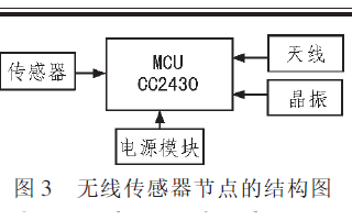 使用<b class='flag-5'>ZigBee</b><b class='flag-5'>網絡</b>與<b class='flag-5'>GPRS</b><b class='flag-5'>實現</b>數據采集傳輸<b class='flag-5'>系統</b>的設計論文說明