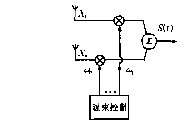 如何才可以不使用<b class='flag-5'>自適應(yīng)</b>算法實現(xiàn)智能<b class='flag-5'>天線</b><b class='flag-5'>系統(tǒng)</b>