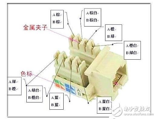 墙壁网线插座接法步骤