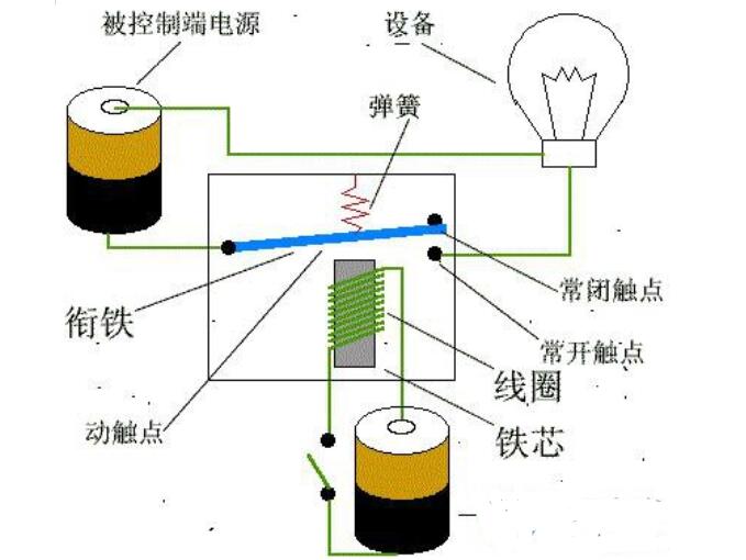 <b class='flag-5'>继电器</b>不断的<b class='flag-5'>闭合</b>和<b class='flag-5'>断开</b>的两大原因