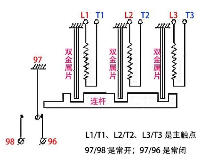 <b class='flag-5'>熱</b>繼電器和<b class='flag-5'>熔斷器</b>的原理說明