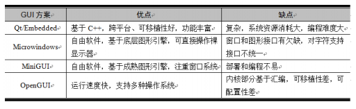 Linux <b class='flag-5'>GUI</b><b class='flag-5'>嵌入式開發</b>有什么新的研究方向