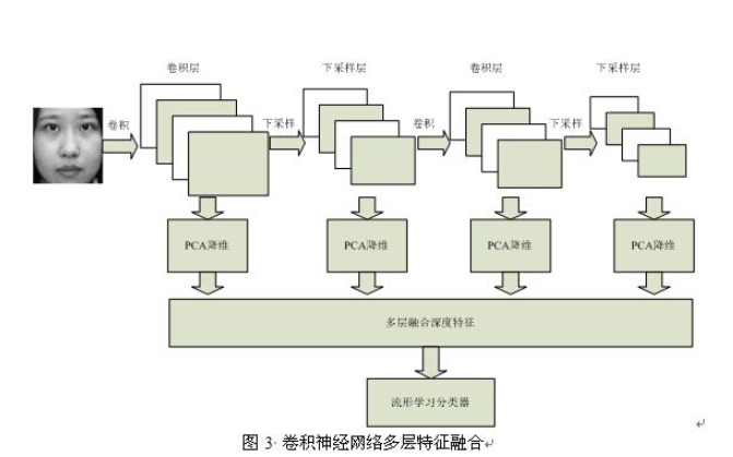 使用<b class='flag-5'>多</b><b class='flag-5'>尺度</b>多任務(wù)卷積神經(jīng)<b class='flag-5'>網(wǎng)絡(luò)</b>進(jìn)行人群計數(shù)的資料說明