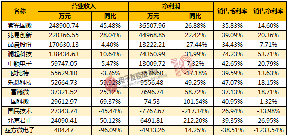 集成电路企业排名_碧蓝航线企业图片