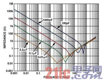 <b class='flag-5'>高速</b>電路<b class='flag-5'>PCB</b><b class='flag-5'>布線</b>時需<b class='flag-5'>要注意</b>哪些問題