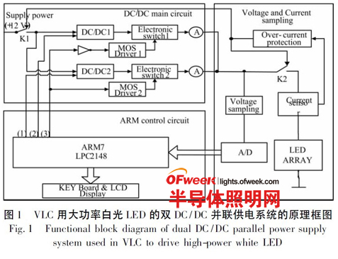 大功率白光LED的双支路DC/DC并联供电系统设计