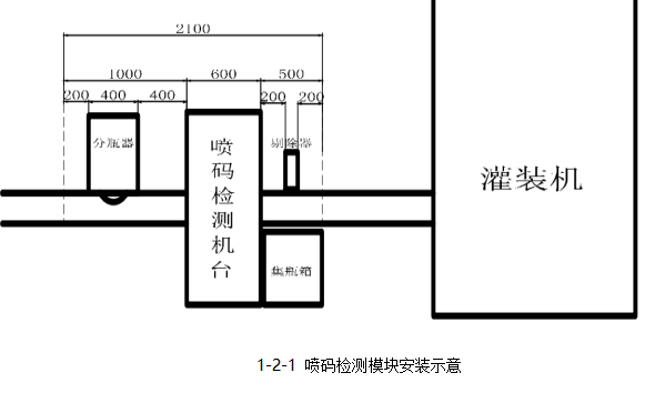 <b class='flag-5'>AOI</b>理想環(huán)境及<b class='flag-5'>技術(shù)</b>方案的資料說明